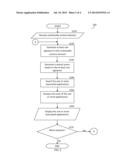 SYSTEM AND METHOD FOR SEARCHING APPLICATIONS USING MULTIMEDIA CONTENT     ELEMENTS diagram and image