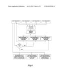 Selective Push System For User Data And Confidential Information     Management With High Precision Matching diagram and image