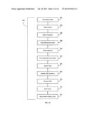 SYSTEM AND METHOD FOR TRANSFERRING DATA WITH ELECTRONIC MESSAGES diagram and image