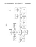 MANAGING CLOUD SERVICES diagram and image