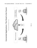 Method and System for Providing Cloud-Based Common Distribution     Applications diagram and image