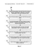 EMULATED COMMUNICATION BETWEEN MASTER MANAGEMENT INSTANCE AND ASSISTING     MANAGEMENT INSTANCES ON BASEBOARD MANAGEMENT CONTROLLER diagram and image