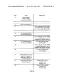 FORWARDING CONDITION INFORMATION FROM FIRST PROCESSING CIRCUITRY TO SECOND     PROCESSING CIRCUITRY diagram and image