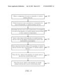 ENHANCED DYNAMIC MEMORY MANAGEMENT WITH INTELLIGENT CURRENT/POWER     CONSUMPTION MINIMIZATION diagram and image