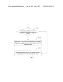 METHOD AND SYSTEM FOR DIAGNOSING APPARATUS diagram and image