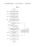 APPARATUS FOR TRANSMITTING BROADCASTING SIGNAL, APPARATUS FOR RECEIVING     BROADCASTING SIGNAL, AND METHOD FOR TRANSMITTING/RECEIVING BROADCASTING     SIGNAL THROUGH APPARATUS FOR TRANSMITTING/RECEIVING BROADCASTING SIGNAL diagram and image