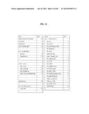 APPARATUS FOR TRANSMITTING BROADCASTING SIGNAL, APPARATUS FOR RECEIVING     BROADCASTING SIGNAL, AND METHOD FOR TRANSMITTING/RECEIVING BROADCASTING     SIGNAL THROUGH APPARATUS FOR TRANSMITTING/RECEIVING BROADCASTING SIGNAL diagram and image