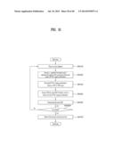 APPARATUS FOR TRANSMITTING BROADCASTING SIGNAL, APPARATUS FOR RECEIVING     BROADCASTING SIGNAL, AND METHOD FOR TRANSMITTING/RECEIVING BROADCASTING     SIGNAL THROUGH APPARATUS FOR TRANSMITTING/RECEIVING BROADCASTING SIGNAL diagram and image