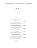 APPARATUS FOR TRANSMITTING BROADCASTING SIGNAL, APPARATUS FOR RECEIVING     BROADCASTING SIGNAL, AND METHOD FOR TRANSMITTING/RECEIVING BROADCASTING     SIGNAL THROUGH APPARATUS FOR TRANSMITTING/RECEIVING BROADCASTING SIGNAL diagram and image