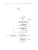 APPARATUS FOR TRANSMITTING BROADCASTING SIGNAL, APPARATUS FOR RECEIVING     BROADCASTING SIGNAL, AND METHOD FOR TRANSMITTING/RECEIVING BROADCASTING     SIGNAL THROUGH APPARATUS FOR TRANSMITTING/RECEIVING BROADCASTING SIGNAL diagram and image