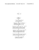 METHOD FOR RELEASING A LOCKING IN MOBILE TERMINAL AND MOBILE TERMINAL     USING THE SAME diagram and image