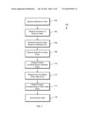 Dynamic Index diagram and image