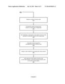 AUTOMATIC CODE REVIEW AND CODE REVIEWER RECOMMENDATION diagram and image