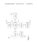 LAYERED PROGRAMMING FOR HETEROGENEOUS DEVICES diagram and image