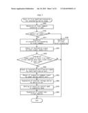 VIRTUAL MACHINE CONTROL APPARATUS AND VIRTUAL MACHINE CONTROL METHOD diagram and image