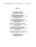 MANAGEMENT SYSTEM, RECORDING MEDIUM AND METHOD FOR MANAGING VIRTUAL     MACHINES diagram and image