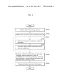 COMMENT INFORMATION GENERATING APPARATUS AND COMMENT INFORMATION     GENERATING METHOD diagram and image