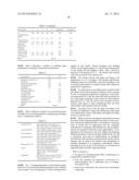 CONDITIONING DYEING AGENT FOR KERATINOUS FIBERS diagram and image