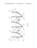 Collection and Distribution of Plant Material diagram and image