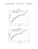 FLUORESCENT TAGS FOR DETECTION OF SWELLABLE POLYMERS diagram and image