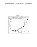 FLUORESCENT TAGS FOR DETECTION OF SWELLABLE POLYMERS diagram and image