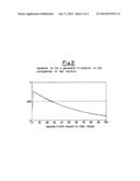 PROCESS FOR THE CONVERSION OF HEAVY CHARGES SUCH AS HEAVYCRUDE OILS AND     DISTILLATION RESIDUES diagram and image