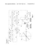 ACTIVATED FLOTATION CIRCUIT FOR PROCESSING COMBINED OXIDE AND SULFIDE ORES diagram and image