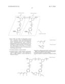 BLOCK COPOLYMER, METHOD OF FORMING THE SAME, AND METHOD OF FORMING PATTERN diagram and image