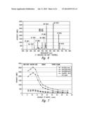 SYSTEMS AND METHODS FOR PLASMA PROCESSING OF MICROFEATURE WORKPIECES diagram and image