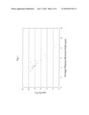 SEMICONDUCTOR PORCELAIN COMPOSITION, POSITIVE TEMPERATURE COEFFICIENT     ELEMENT, AND HEAT-GENERATING MODULE diagram and image