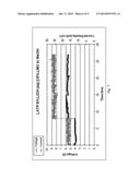 LITHIUM-ION-CONDUCTING MATERIALS diagram and image