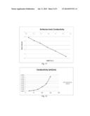 LITHIUM-ION-CONDUCTING MATERIALS diagram and image