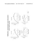 METHODS AND COMPOSITIONS FOR ENERGY DISSIPATION diagram and image