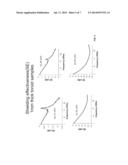 METHODS AND COMPOSITIONS FOR ENERGY DISSIPATION diagram and image