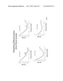 METHODS AND COMPOSITIONS FOR ENERGY DISSIPATION diagram and image