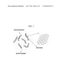 GRAPHENE/CERAMIC NANOCOMPOSITE POWDER AND A PRODUCTION METHOD THEREFOR diagram and image