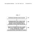 GRAPHENE/CERAMIC NANOCOMPOSITE POWDER AND A PRODUCTION METHOD THEREFOR diagram and image