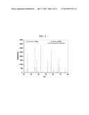 GRAPHENE/CERAMIC NANOCOMPOSITE POWDER AND A PRODUCTION METHOD THEREFOR diagram and image