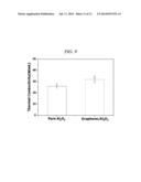 GRAPHENE/CERAMIC NANOCOMPOSITE POWDER AND A PRODUCTION METHOD THEREFOR diagram and image