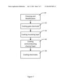 RFID TAGS BASED ON SELF-ASSEMBLY NANOPARTICLES diagram and image