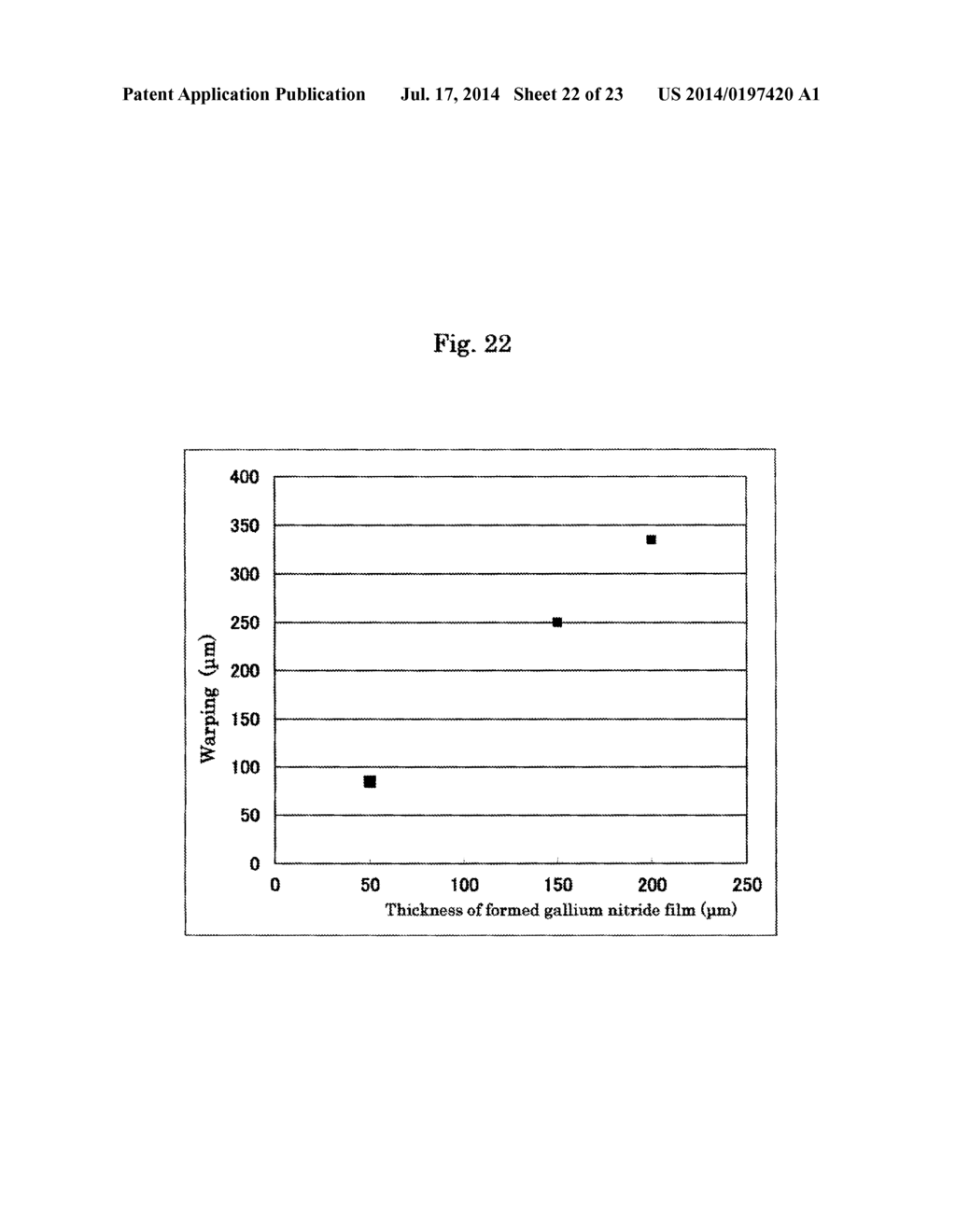 Films of Nitrides of Group 13 Elements and Layered Body Including the Same - diagram, schematic, and image 23