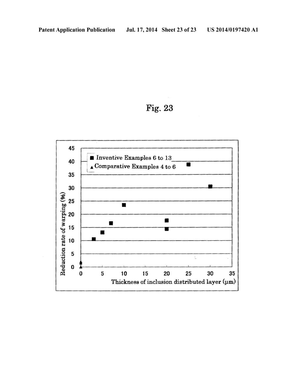 Films of Nitrides of Group 13 Elements and Layered Body Including the Same - diagram, schematic, and image 24