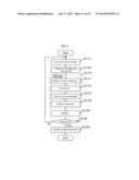 MAGNETIC RESONANCE IMAGING APPARATUS AND MAGNETIC RESONANCE IMAGING METHOD diagram and image