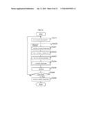 MAGNETIC RESONANCE IMAGING APPARATUS AND MAGNETIC RESONANCE IMAGING METHOD diagram and image