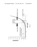 ON-CHIP RANDOMNESS GENERATION diagram and image