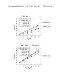 VARIABILITY AND AGING SENSOR FOR INTEGRATED CIRCUITS diagram and image