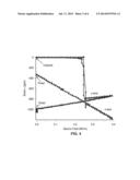 MAGNETOELECTRIC CONTROL OF SUPERPARAMAGNETISM diagram and image