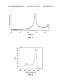 MAGNETOELECTRIC CONTROL OF SUPERPARAMAGNETISM diagram and image