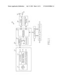 TOUCH SENSITIVITY CONTROL METHOD AND ELECTRONIC DEVICE THEREFOR diagram and image