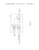 TOUCH SENSITIVITY CONTROL METHOD AND ELECTRONIC DEVICE THEREFOR diagram and image